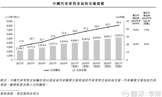 易鑫集团车抵贷看征信吗(抵鑫贷征信易车集团能贷吗)？ (https://www.tyhrongzi.com/) 知识问答 第4张