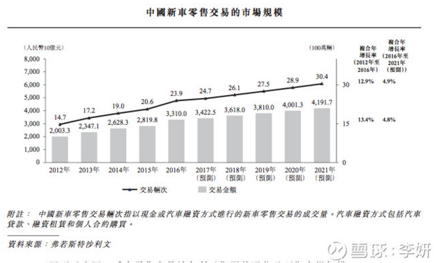 易鑫集团车抵贷看征信吗(抵鑫贷征信易车集团能贷吗)？ (https://www.tyhrongzi.com/) 知识问答 第5张