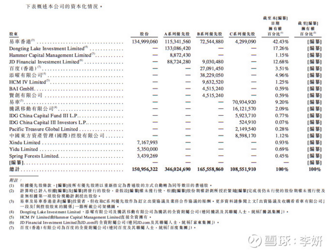 易鑫集团车抵贷看征信吗(抵鑫贷征信易车集团能贷吗)？ (https://www.tyhrongzi.com/) 知识问答 第9张