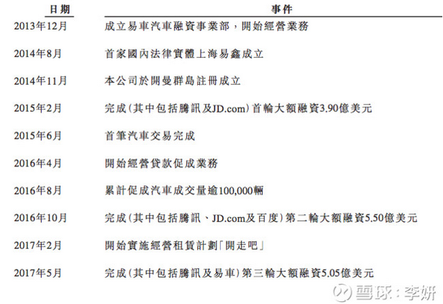 易鑫集团车抵贷看征信吗(抵鑫贷征信易车集团能贷吗)？ (https://www.tyhrongzi.com/) 知识问答 第10张