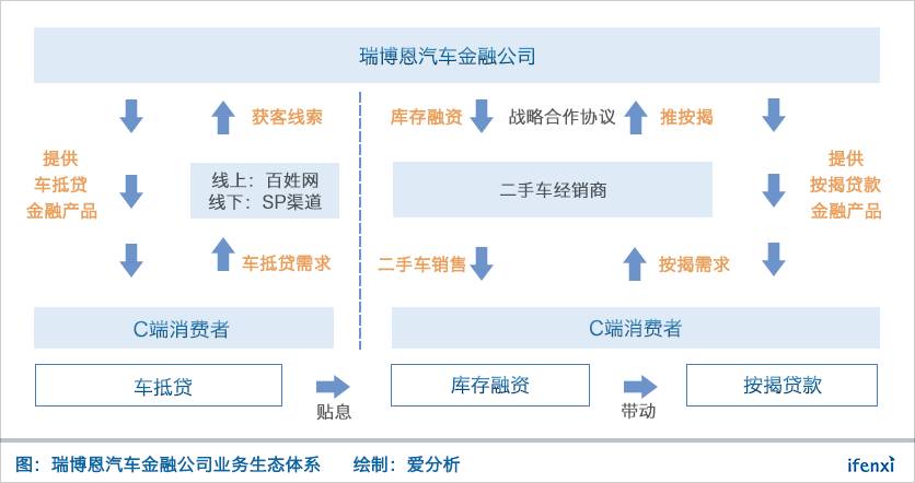 车抵贷如何获客(车抵贷获客app排名)？ (https://www.tyhrongzi.com/) 知识问答 第2张