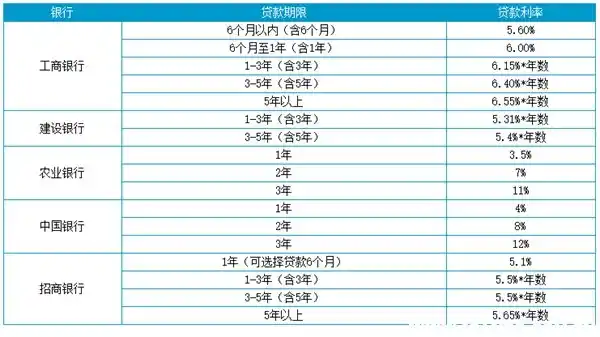 那家银行车抵贷利息最低(低利率抵押贷款陷阱)？ (https://www.tyhrongzi.com/) 知识问答 第2张