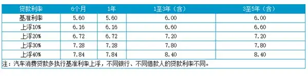 那家银行车抵贷利息最低(低利率抵押贷款陷阱)？ (https://www.tyhrongzi.com/) 知识问答 第3张