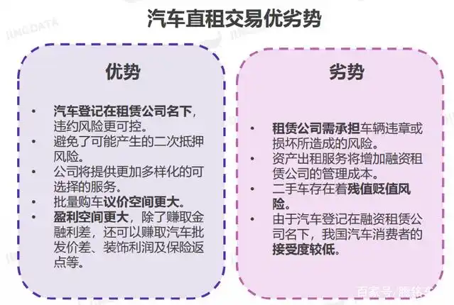 车抵贷和售后回租区别(二手车售后回租就是车抵贷)？ (https://www.tyhrongzi.com/) 知识问答 第5张