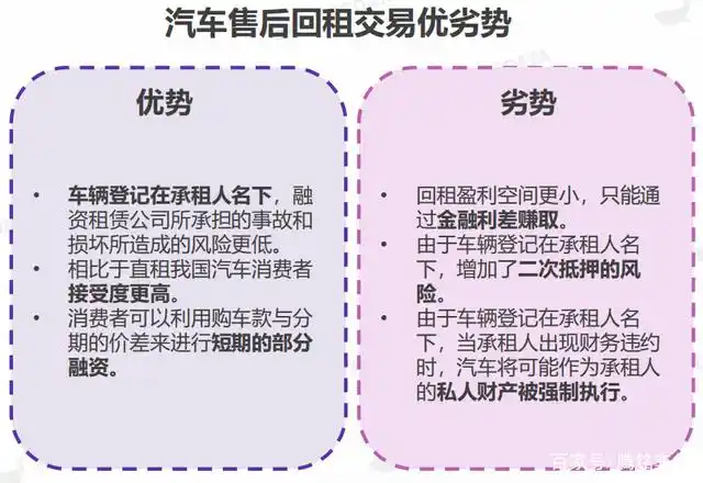 车抵贷和售后回租区别(二手车售后回租就是车抵贷)？ (https://www.tyhrongzi.com/) 知识问答 第6张