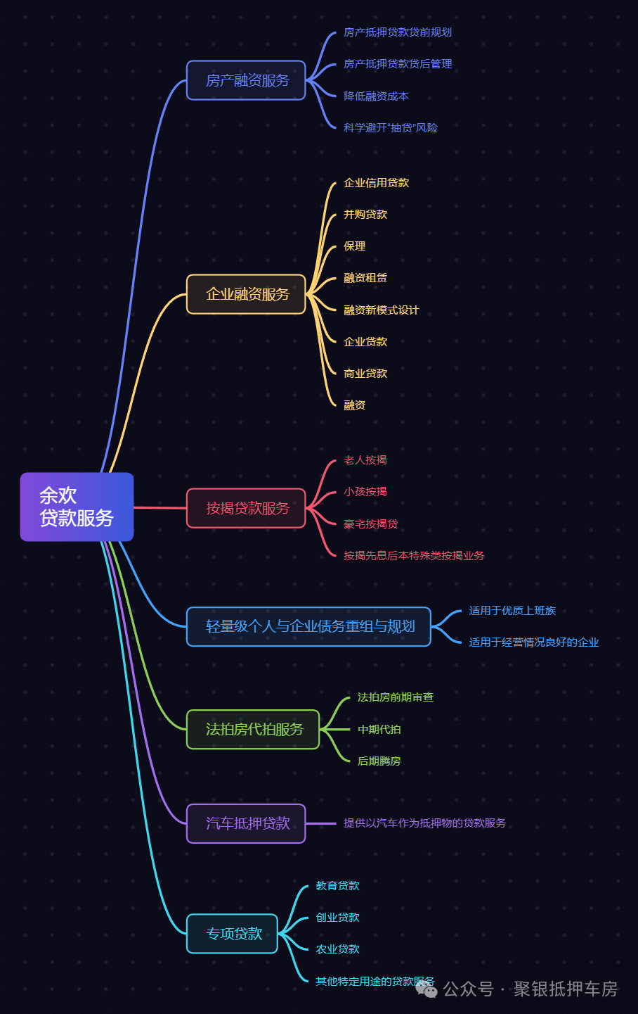 成都车抵贷(成都车抵贷哪个平台最可靠)？ (https://www.tyhrongzi.com/) 知识问答 第3张