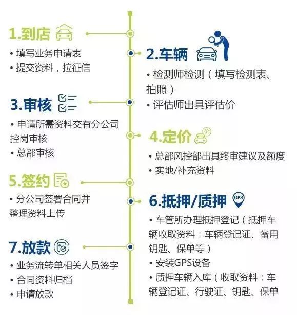 上海外地车不押车抵押贷款(车辆抵押贷款上海)？ (https://www.tyhrongzi.com/) 知识问答 第1张