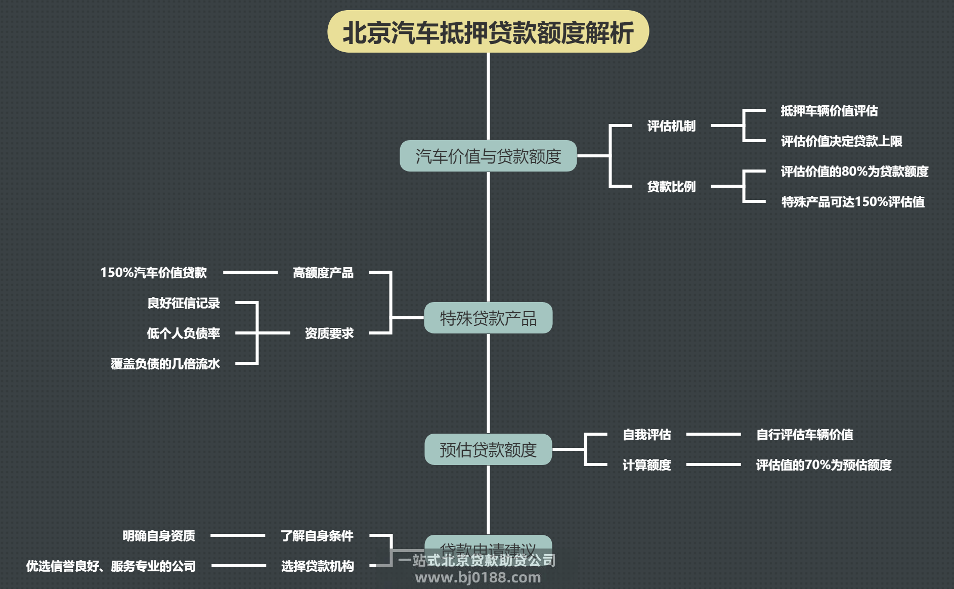 车抵贷平台(抵押车贷款平台)？ (https://www.tyhrongzi.com/) 知识问答 第1张