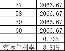 车抵贷可以贷多少钱(贷抵钱车可以过户吗)？ (https://www.tyhrongzi.com/) 知识问答 第1张