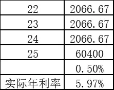 车抵贷可以贷多少钱(贷抵钱车可以过户吗)？ (https://www.tyhrongzi.com/) 知识问答 第2张