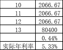 车抵贷可以贷多少钱(贷抵钱车可以过户吗)？ (https://www.tyhrongzi.com/) 知识问答 第3张