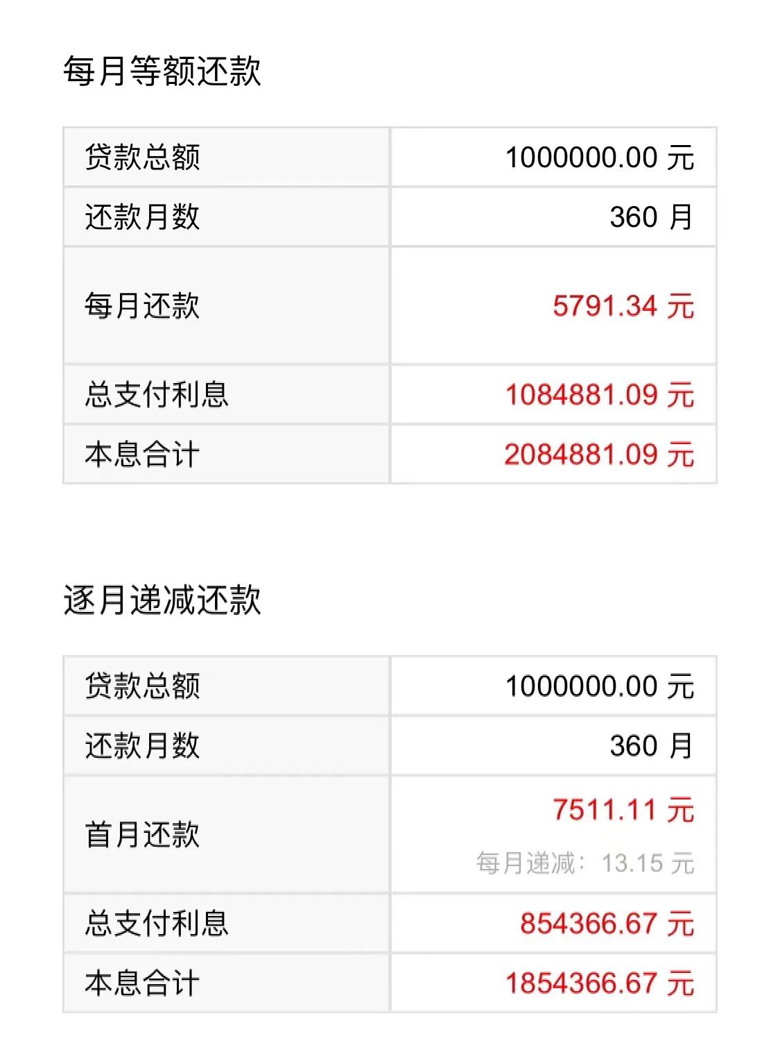 车抵贷能提前还款吗(抵押车能提前还款)？ (https://www.tyhrongzi.com/) 知识问答 第3张