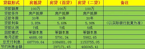 车抵贷能提前还款吗(抵押车能提前还款)？ (https://www.tyhrongzi.com/) 知识问答 第4张