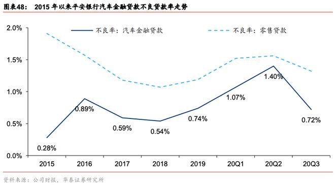 车抵贷 风险(车抵贷产品)？ (https://www.tyhrongzi.com/) 知识问答 第13张