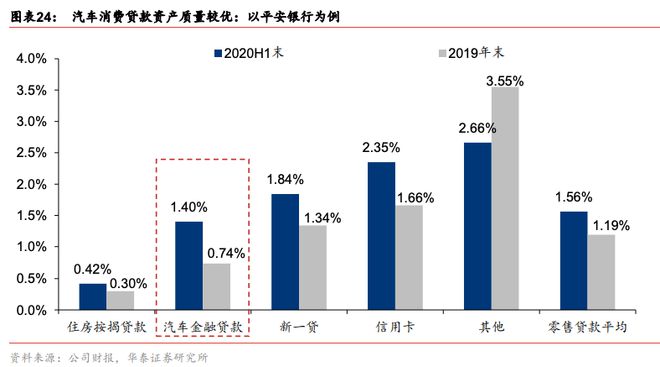 车抵贷 风险(车抵贷产品)？ (https://www.tyhrongzi.com/) 知识问答 第6张