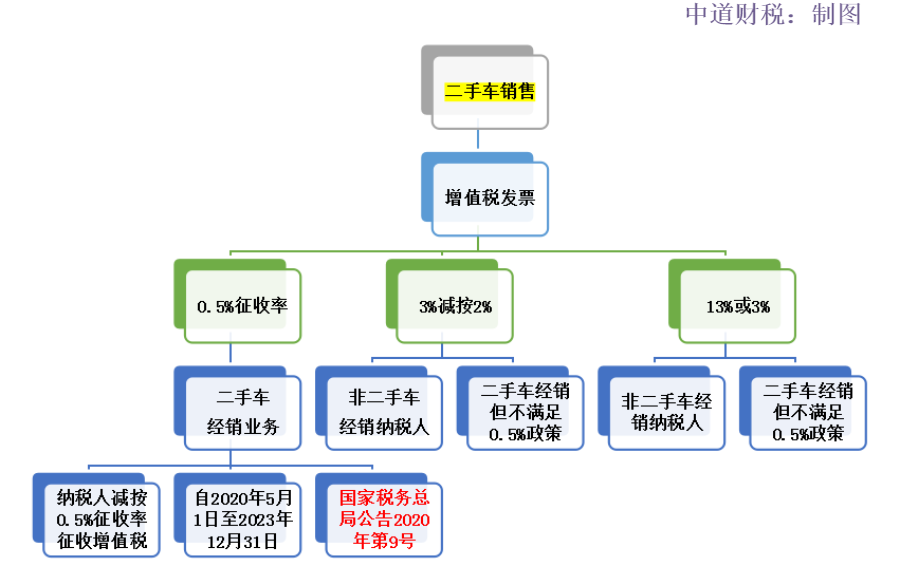 车抵(抵车是啥意思)？ (https://www.tyhrongzi.com/) 知识问答 第1张