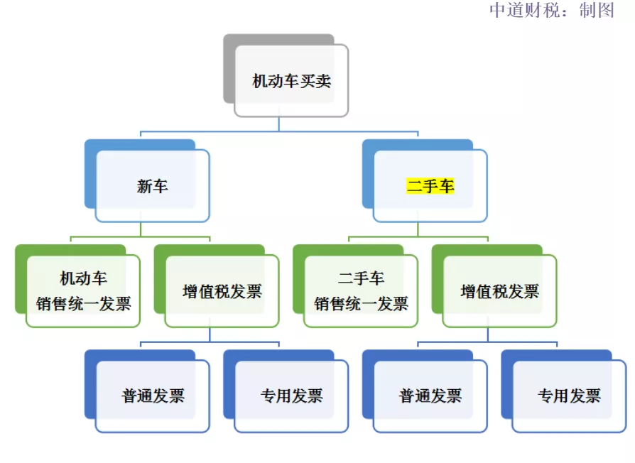 车抵(抵车是啥意思)？ (https://www.tyhrongzi.com/) 知识问答 第4张