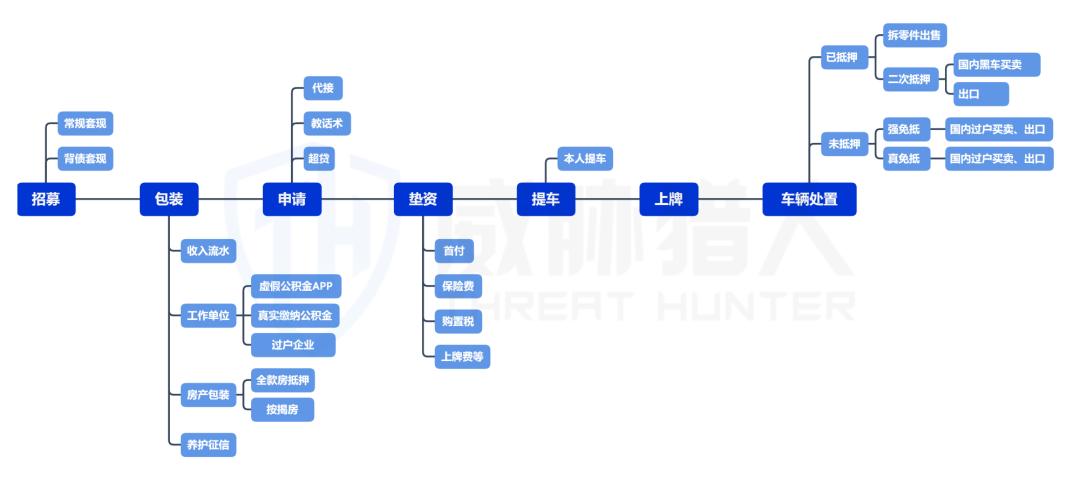 汽车贷款(贷款汽车不还贷款怎么处理)？ (https://www.tyhrongzi.com/) 知识问答 第2张