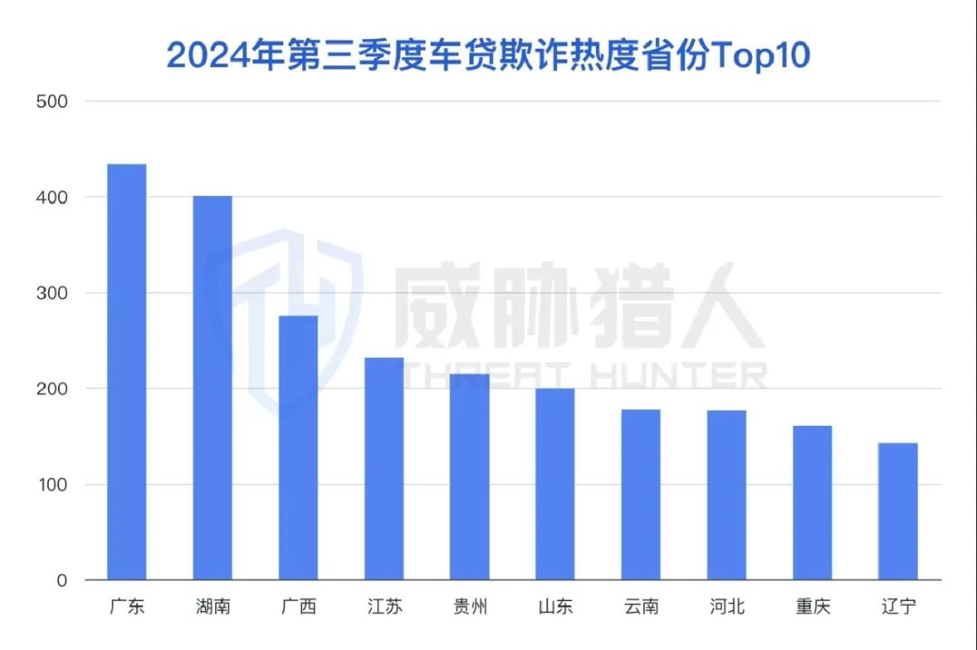 汽车贷款(贷款汽车不还贷款怎么处理)？ (https://www.tyhrongzi.com/) 知识问答 第3张