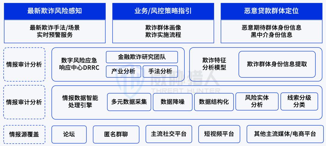 汽车贷款(贷款汽车不还贷款怎么处理)？ (https://www.tyhrongzi.com/) 知识问答 第6张