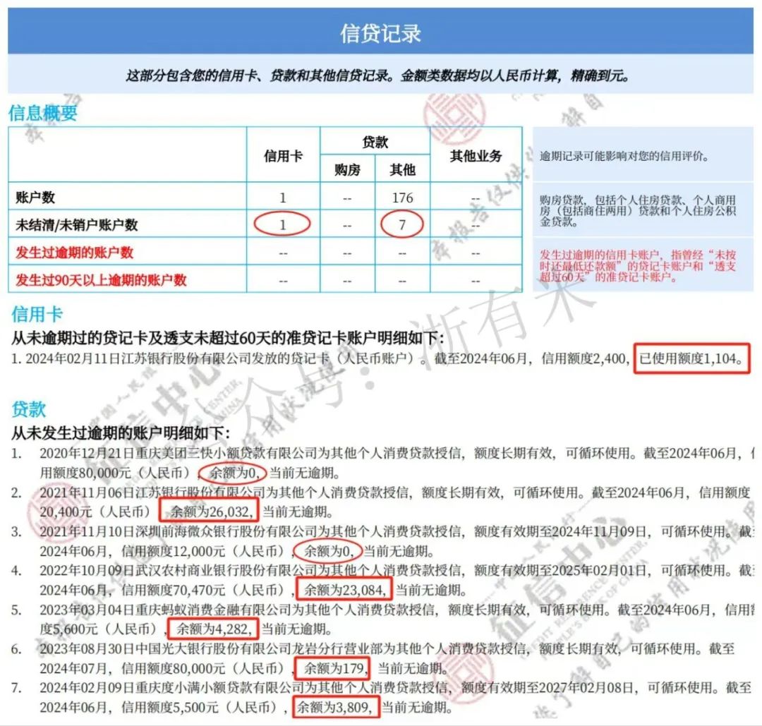 车抵贷和网贷哪个划算(有网贷车抵贷还能做吗)？ (https://www.tyhrongzi.com/) 知识问答 第4张