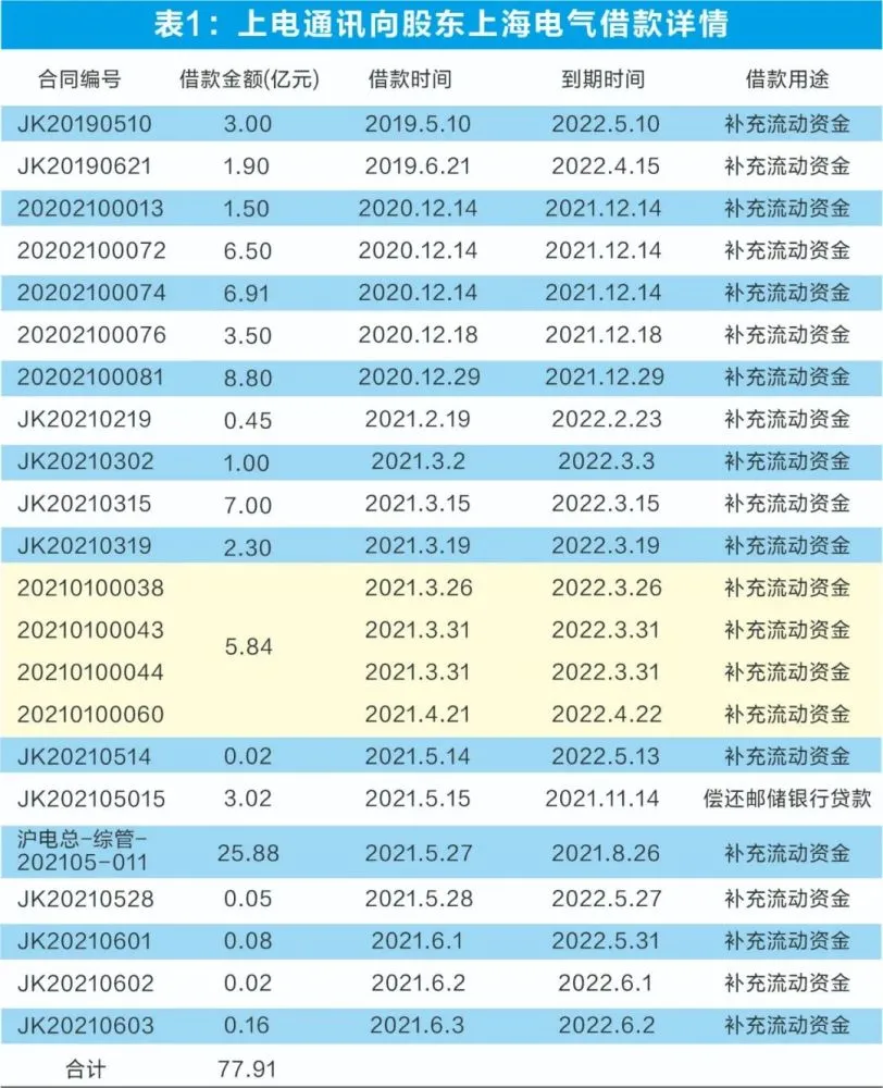 上海押车贷款公司(押上海贷款车公司有风险吗)？ (https://www.tyhrongzi.com/) 知识问答 第3张