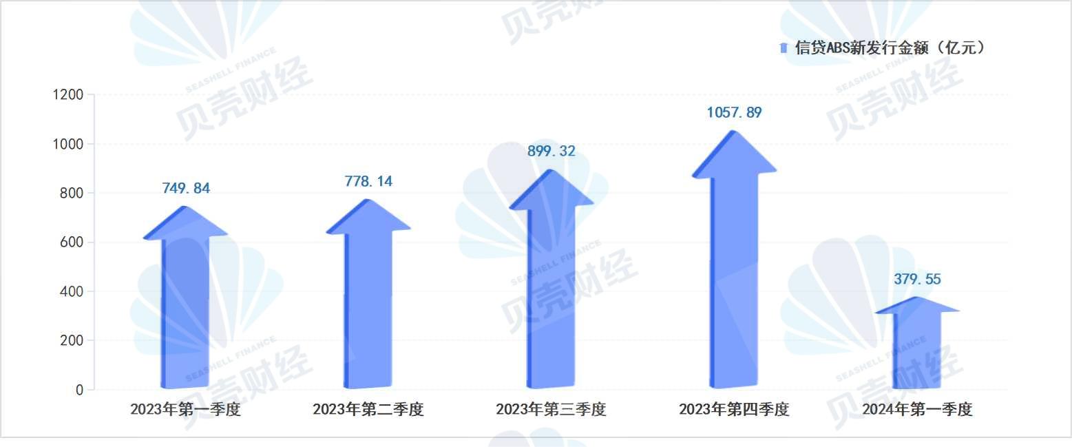 车抵贷市场规模(2020年车抵贷行业的前景)？ (https://www.tyhrongzi.com/) 知识问答 第2张