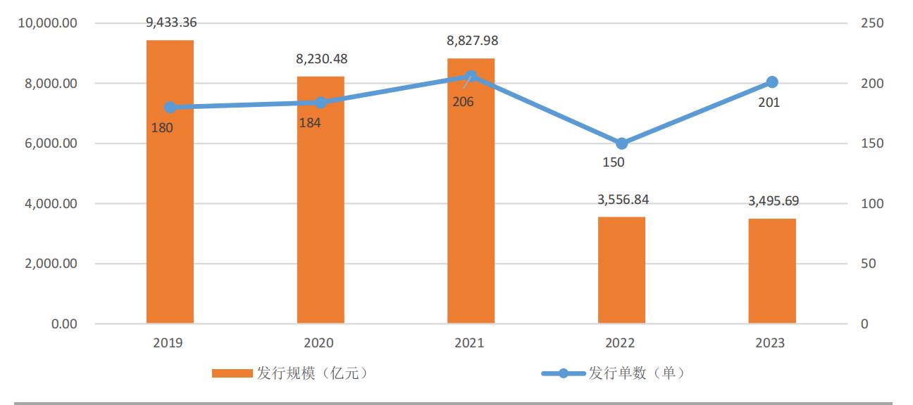 车抵贷市场规模(2020年车抵贷行业的前景)？ (https://www.tyhrongzi.com/) 知识问答 第3张