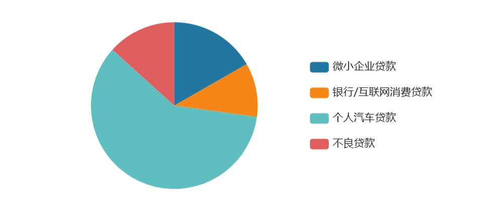 车抵贷市场规模(2020年车抵贷行业的前景)？ (https://www.tyhrongzi.com/) 知识问答 第4张