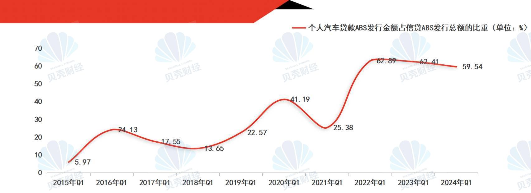 车抵贷市场规模(2020年车抵贷行业的前景)？ (https://www.tyhrongzi.com/) 知识问答 第5张