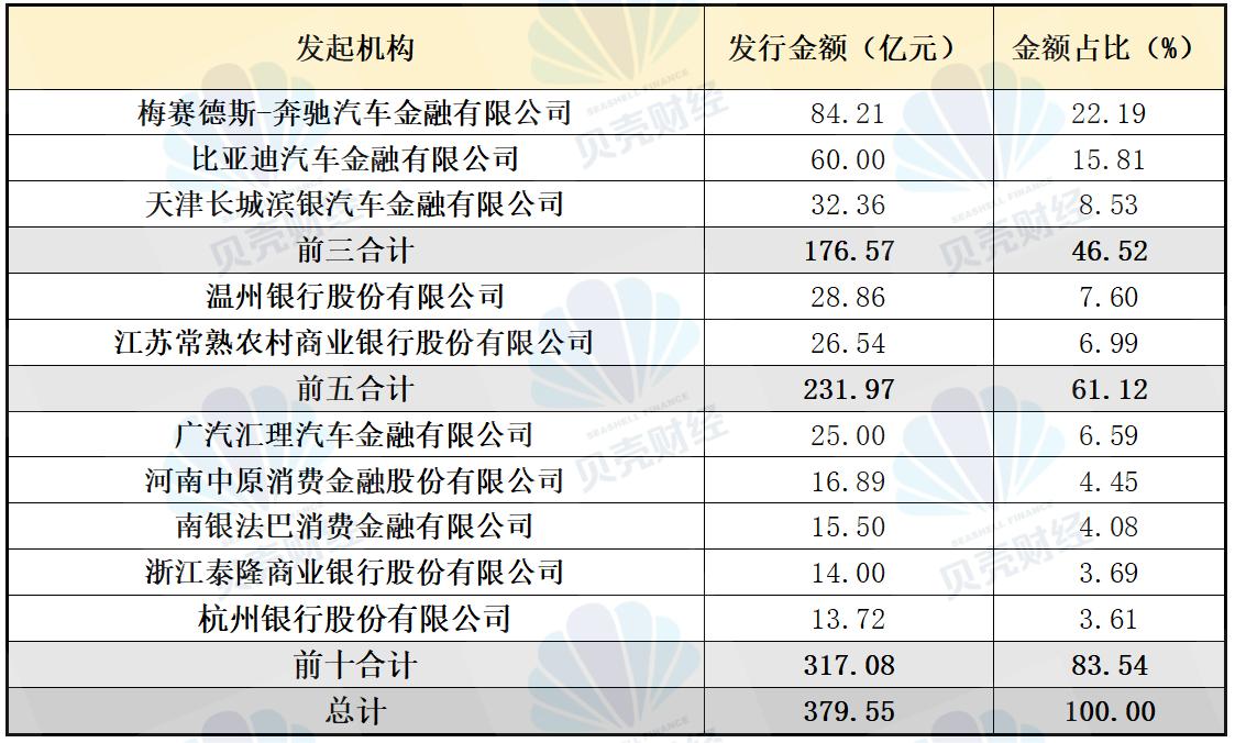 车抵贷市场规模(2020年车抵贷行业的前景)？ (https://www.tyhrongzi.com/) 知识问答 第6张