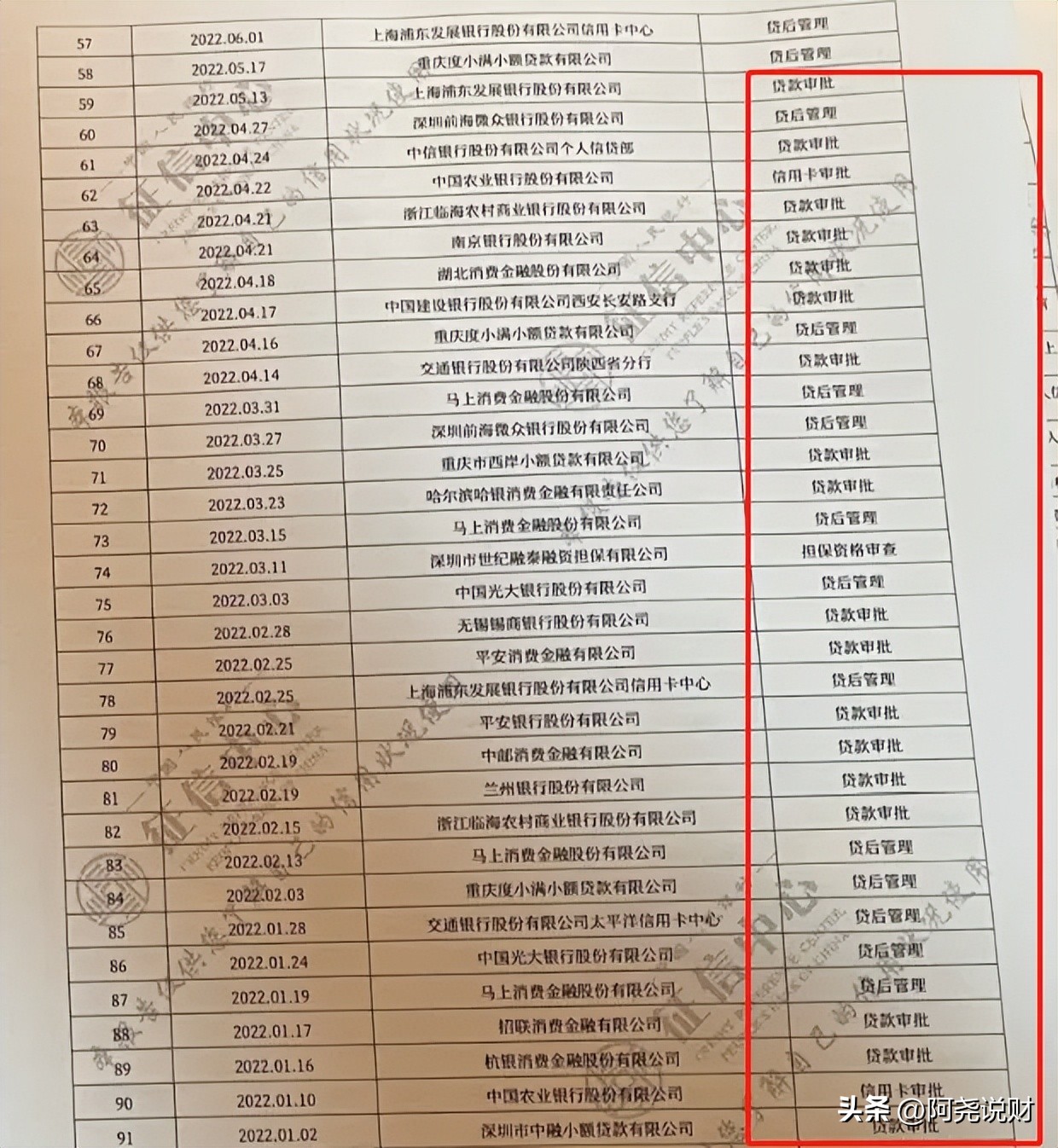 车贷查询(贷款车辆查询)？ (https://www.tyhrongzi.com/) 知识问答 第4张