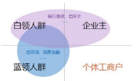 上海车抵贷(上海买车贷款)？ (https://www.tyhrongzi.com/) 知识问答 第3张