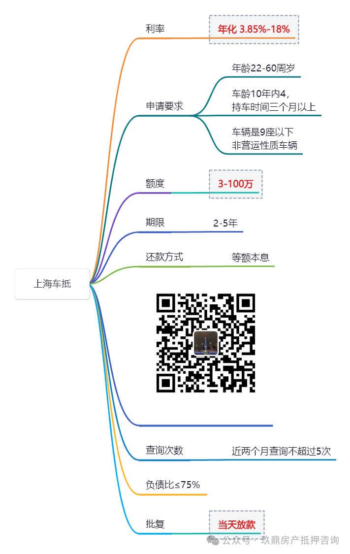 上海车子贷款(车子上海贷款能贷多少)？ (https://www.tyhrongzi.com/) 知识问答 第4张