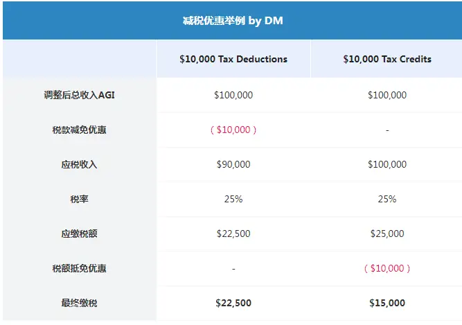 汽车抵贷利息一般是多少(车抵利息多少)？ (https://www.tyhrongzi.com/) 知识问答 第1张
